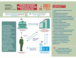 Порядок оказания медицинской помощи участникам СВО