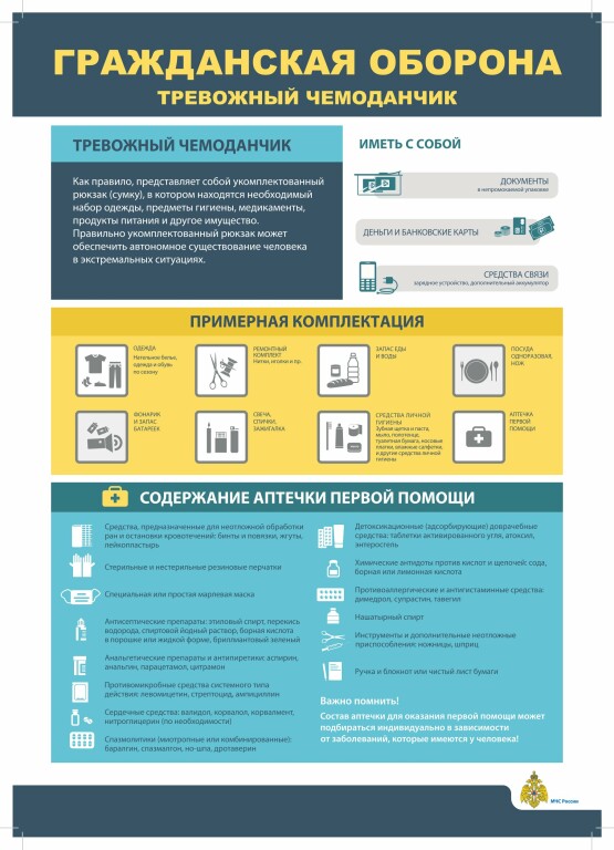 Примерное_содержание_тревожного_чемоданчика_и_аптечки_первой_по_p75261